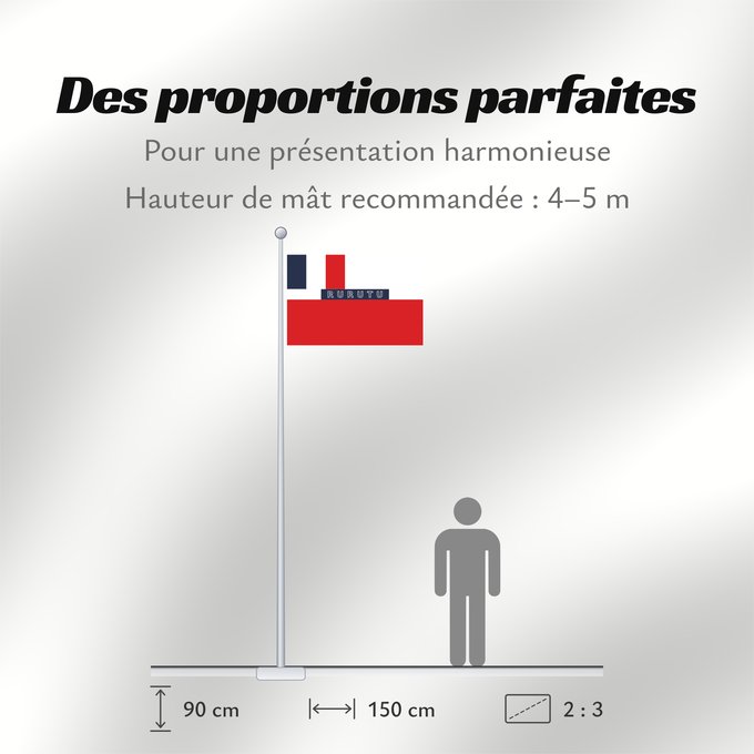 Proportions du drapeau : Kingdom of Rurutu 1889-1900 Kingdom of Rurutu as a French protectorate from 1889 to 1901 Royaume de Rurutu (1889-1901) Reino de Rurutu (1889-1901) Königreich Rurutu (1889-1901) Regno di Rurutu (1889-1901)