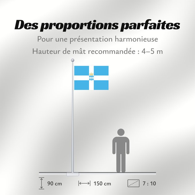 Proportions du drapeau : Kingdom of Greece 1833-1862