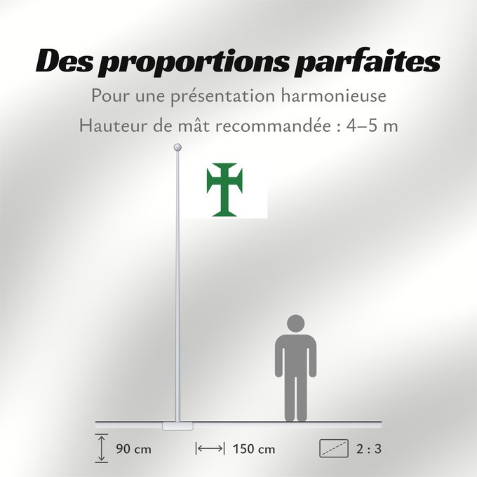 Proportions du drapeau : Casa da Guiné Company of Guinea Compagnie de Guinée Compañía de Guinea Gesellschaft von Guinea Compagnia della Guinea Companhia da Guiné