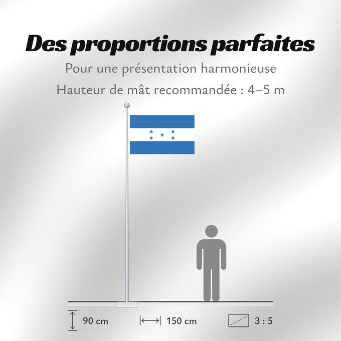 Proportions du drapeau : Honduras  2022	Honduras	Hondura	Dell Honduras	Honduro	Hondurasa