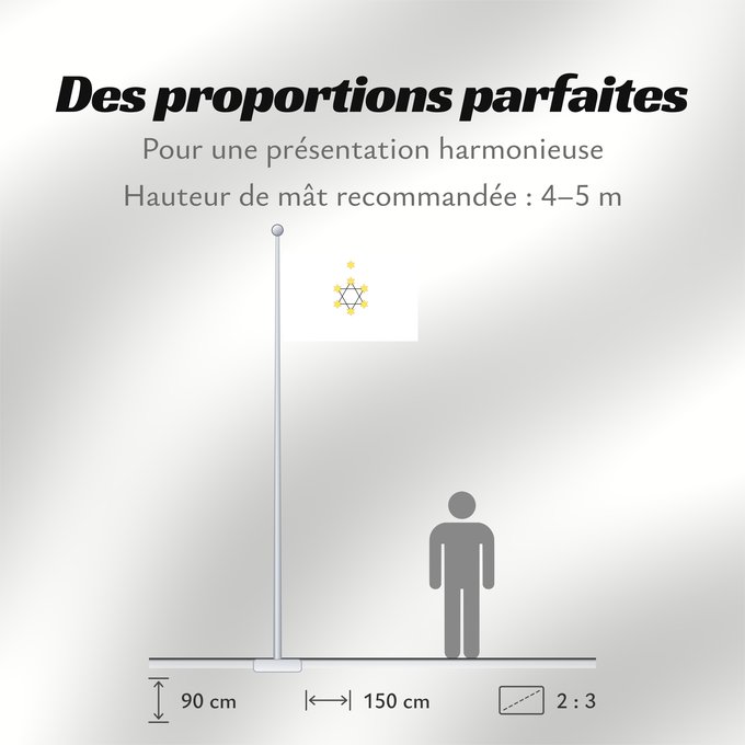 Proportions du drapeau : Herzl s Zionist	Theodor Herzl s idea for a zionist