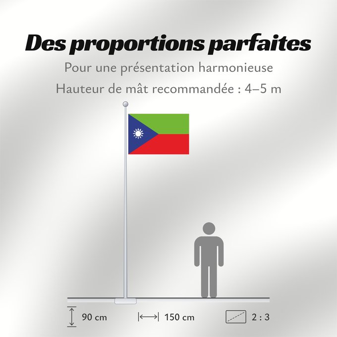 Proportions du drapeau : Balutxistan Iranià	Iranian Balochistan	Baloutchistan iranien	Baluchistán Iraní	Iranisch-Belutschistan	Belucistan iraniano