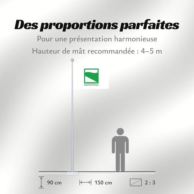 Proportions du drapeau : Emilia-Romagna