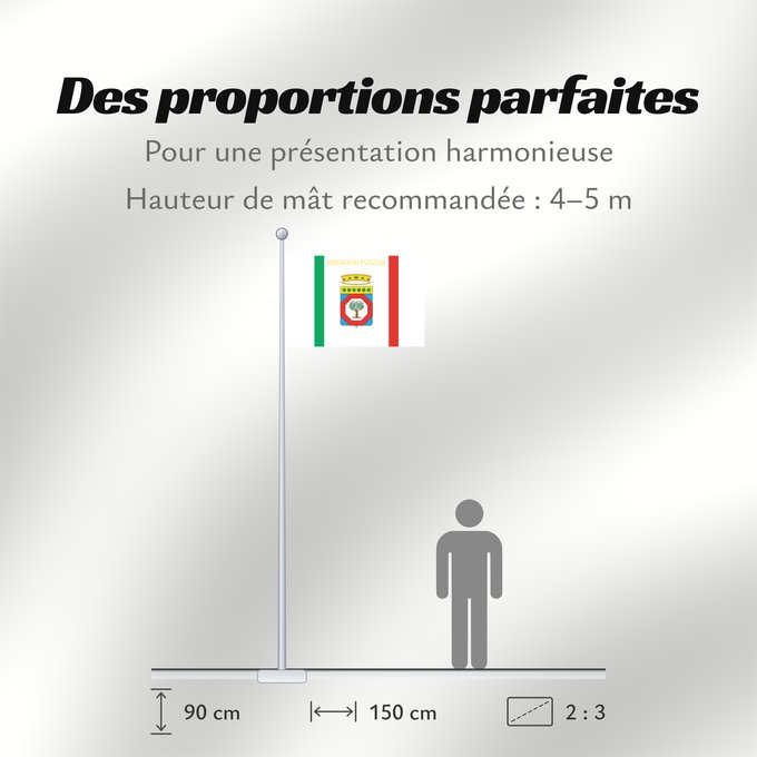 Proportions du drapeau : Apulia	Apulia or Puglia	région des Pouilles	Apulia o Pulla	Apulien	Puglia