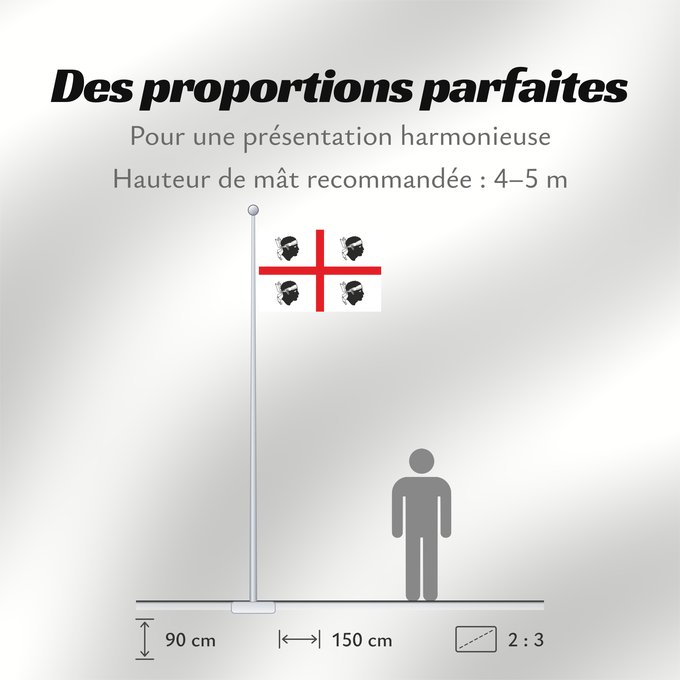 Proportions du drapeau : Sardinia, Italy	Italian autonomous region Sardinia	Sardinia	Regione autonoma italiana Sardegna	Sa regione autònoma de sa Sardinna