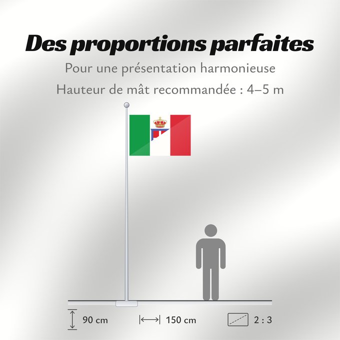 Proportions du drapeau : Italy flags fusion	It is easy to put a border around this flag image