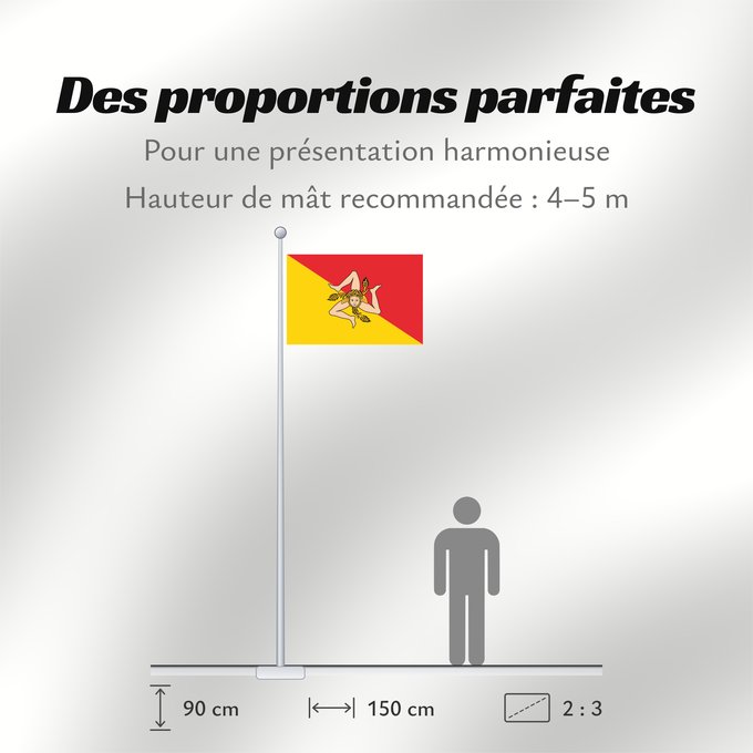 Proportions du drapeau : Sicily  revised	Sicilian Region	Région Sicilienne	Región Siciliana	Sizilianischen Region  oder der Autonomen Region Sizilien	Regione Siciliana	Região Siciliana	Bannera dâ Riggiuni Siciliana
