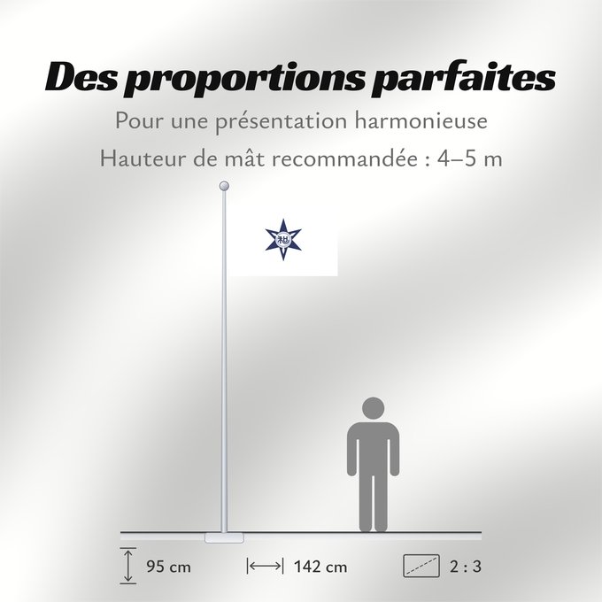 Proportions du drapeau : Wakayama