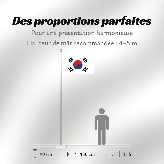 Proportions du drapeau : South Korea Republic of Korea South Korea Corée du Sud Corea del Sur Südkoreas Corea del Sud Zuid-Korea Coreia do Sul Korei Południowej علم كوريا الجنوبية جمهورية كوريا Cənubi Koreya দক্ষিণ কোরিয়ার পতাকা ལྷོ་ཀོ་རི་ཡ། དར་ཆ། Južne Koreje 大韓民國國旗 / Dâi-hà