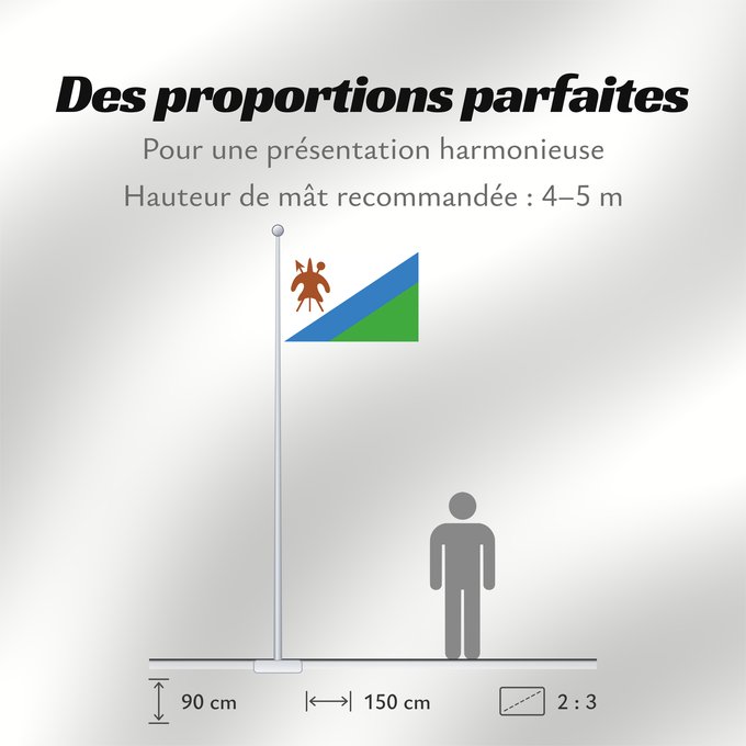 Proportions du drapeau : Lesotho  1987-2006	Lesotho 1987-2006	Lesota