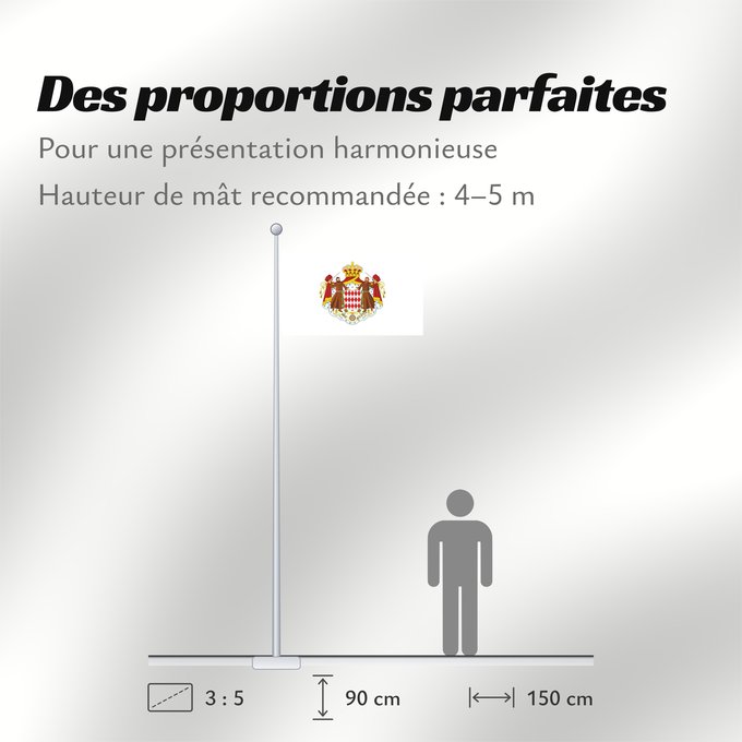 Proportions du drapeau : Monaco	Mónaco