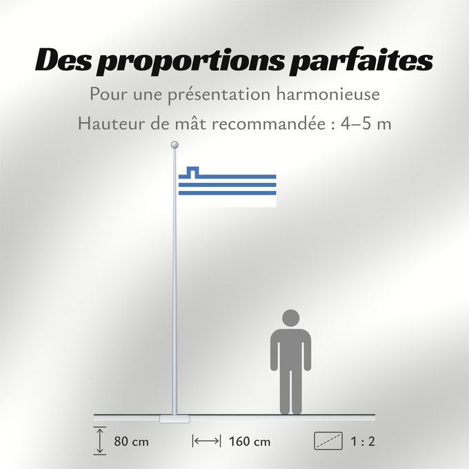 Proportions du drapeau : Podgorica, Montenegro	Podgorica