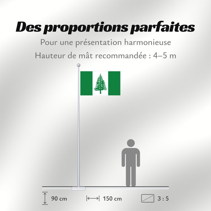 Proportions du drapeau : Norfolk Island	Norfolk	Norfolkinsel