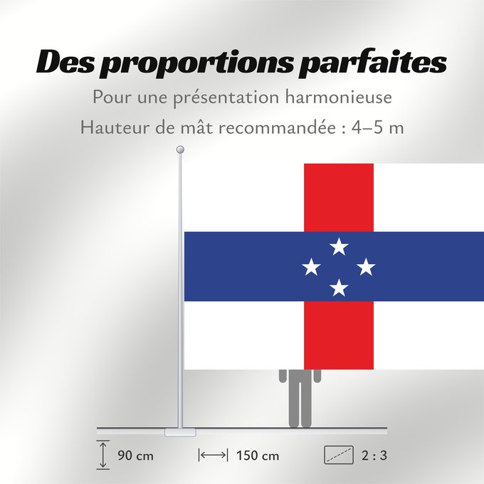 Proportions du drapeau : Netherlands antilles