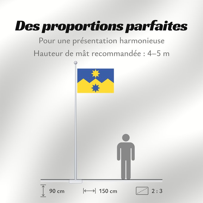 Proportions du drapeau : Otago	Otago  Region of New Zealand