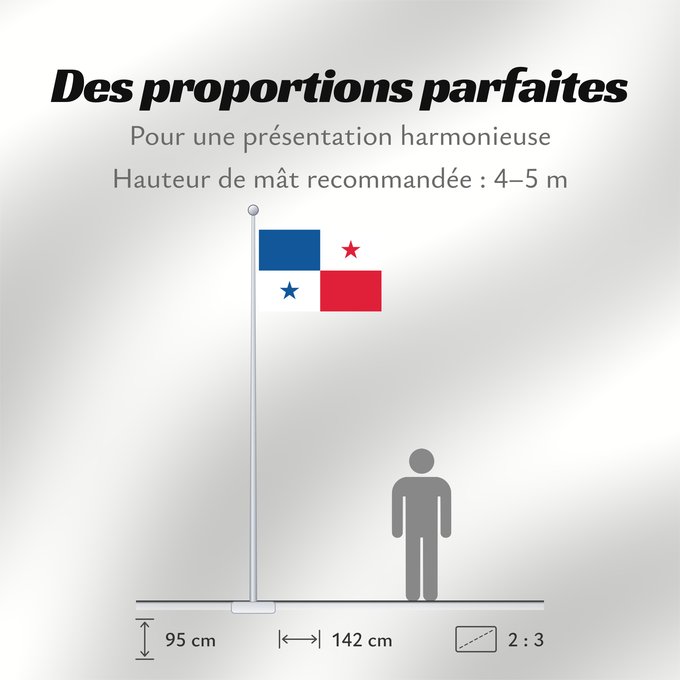 Proportions du drapeau : Panama 1903 Original design of the Panamanian flag not current Panama (1903-1904) Primer diseño de la bandera panameña no vigente Původní vlajka Panamy