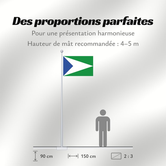 Proportions du drapeau : Oxapampa Oxapampa in Peru