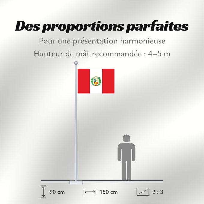 Proportions du drapeau : Peru  1825 - 1950