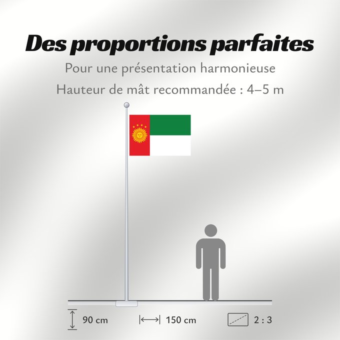 Proportions du drapeau : Südperu