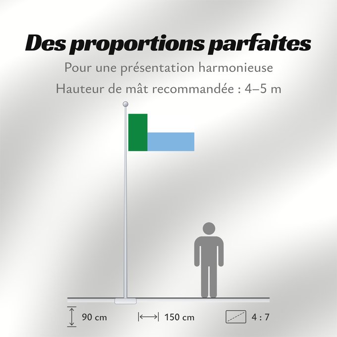 Proportions du drapeau : San Ignacio	San Ignacio Province	Province de San Ignacio	Provincia de San Ignacio	Provinz San Ignacio	Provincia di San Ignacio	San Ignacio Province in Cajamarca Region in Peru
