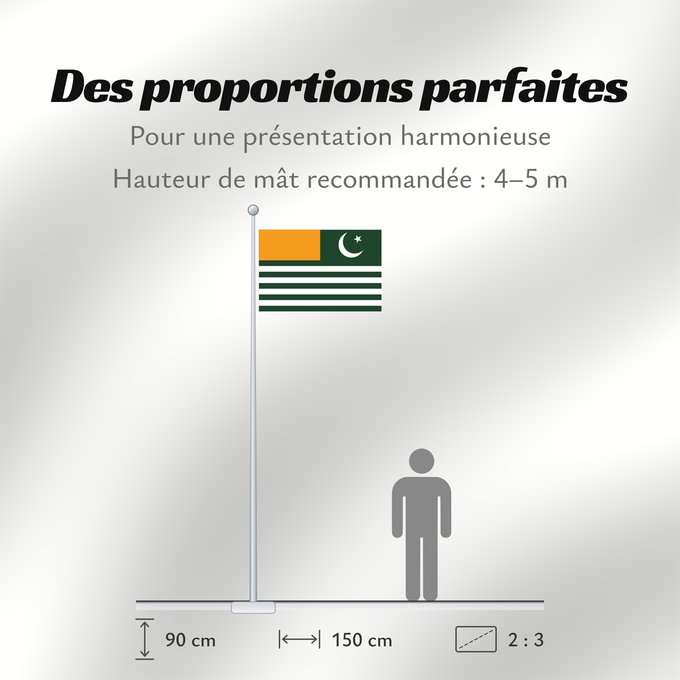 Proportions du drapeau : Azad Kashmir	Azad Cachemire	Azad Cachemira	Azad Kaschmir	آزاد کشمیر کا پرچم