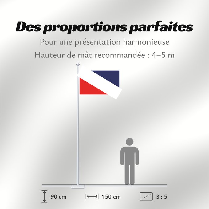 Proportions du drapeau : Chocianow flaga	Chocianów	Chocianowa