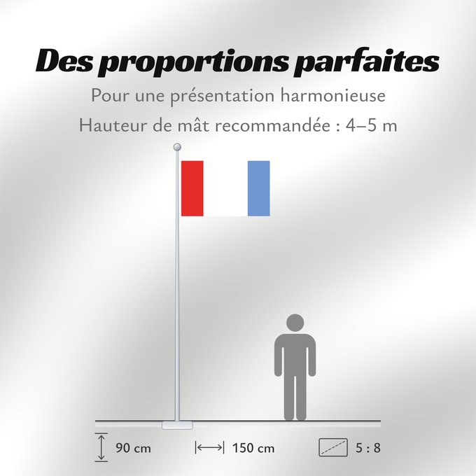 Proportions du drapeau : POL gmina Kołbaskowo