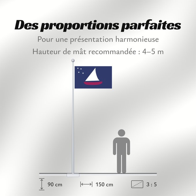 Proportions du drapeau : Sonsorol Sonsorol state within Palau - colours and dimensions based partly on templates such as Sonsorol