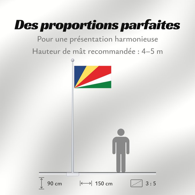 Proportions du drapeau : Seychelles	Seychellen	Das Seychelles	የሲሸልስ ሰንደቅ ዓላማ	علم سيشيل	La Sejŝeloj	Séiséil	Sheiseall	Seychellys	Seisellensum	Sainan i Seychelles	Флаг Сейшельских Островов	Sejšelov	Shelisheli	Quốc kỳ Seychelles