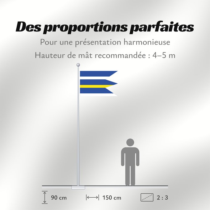 Proportions du drapeau : Strihovce