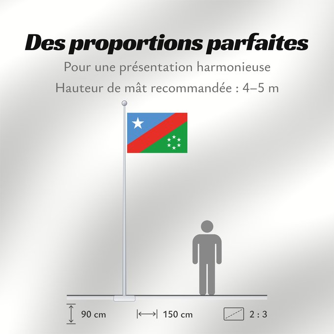 Proportions du drapeau : South West State of Somalia	Southwestern Somalia	Sud-Ouest de la Somalie	Suroeste de Somalia	Südwest-Somalia	Somalia sud-occidentale	علم جنوب غرب الصومال	Koonfur-Galbeed Soomaaliya