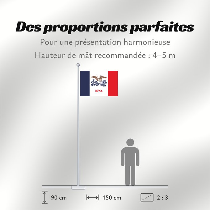 Proportions du drapeau : Iowa