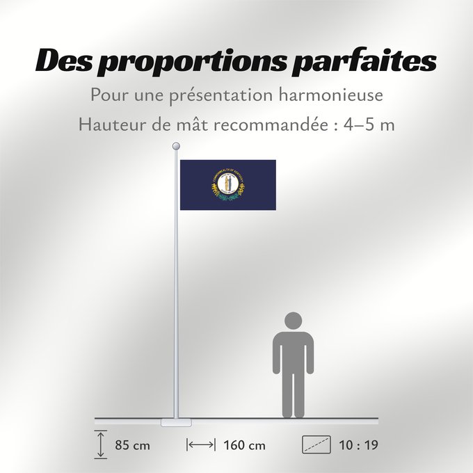 Proportions du drapeau : Kentucky	ᎬᏅᏓᎩ ᎦᏓᏘ	Ka hae Kenekuke	Kentukiae	Kentákii Hahoodzo bidah naatʼaʼí	Флаг Кентукки	Američke savezne države Kentucky