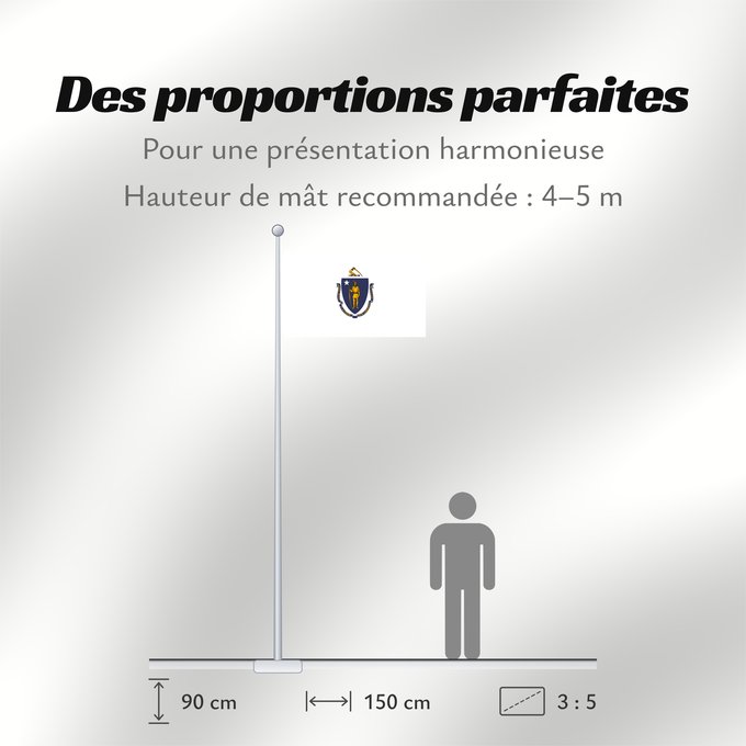 Proportions du drapeau : Massachusetts	ᎺᏌᏧᏎᏗ ᎦᏓᏘ	Ka hae Makakukeka	Massachusettæ	Méésíchóoshish Hahoodzo bidah naatʼaʼí	Amerikaanischen Bunneschteet Massachusetts	Флаг Массачусетса	Američke savezne države Massachusetts
