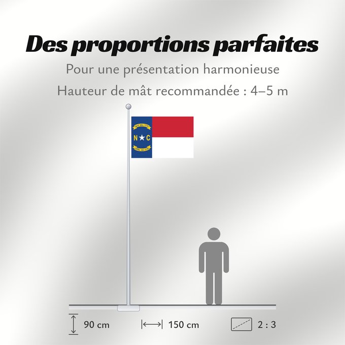 Proportions du drapeau : North Carolina North Carolina ( Caroline du Nord Carolina del Norte Carolina del Nord