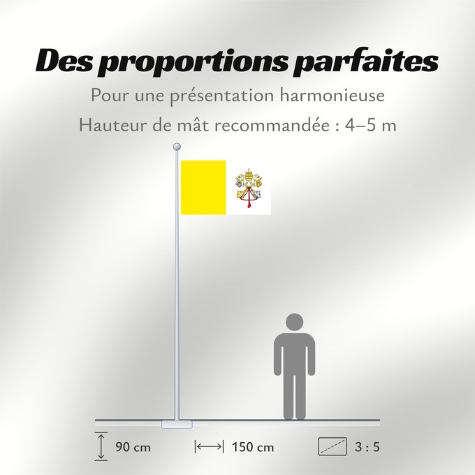 Proportions du drapeau : Vatican City  2023–present	Vatican City State	Vatican (Saint-Siège)	Ciudad del Vaticano	Vatikanstadt	Città del Vaticano
