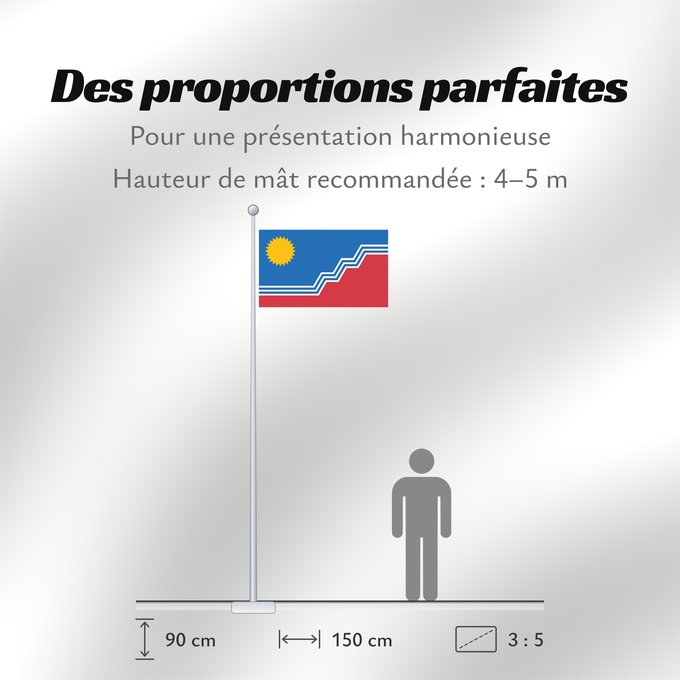 Proportions du drapeau : Sioux Falls, South Dakota	City flag of Sioux Falls, South Dakota	Sioux Falls (Drapeau de la ville, 2014)	Sioux Falls (Bandera de la ciudad, 2014)	Sioux Falls (Stadtflagge, 2014)	Sioux Falls (Bandiera della città, 2014)