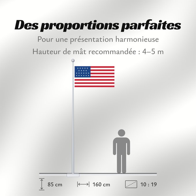 Proportions du drapeau : US flag 21 stars