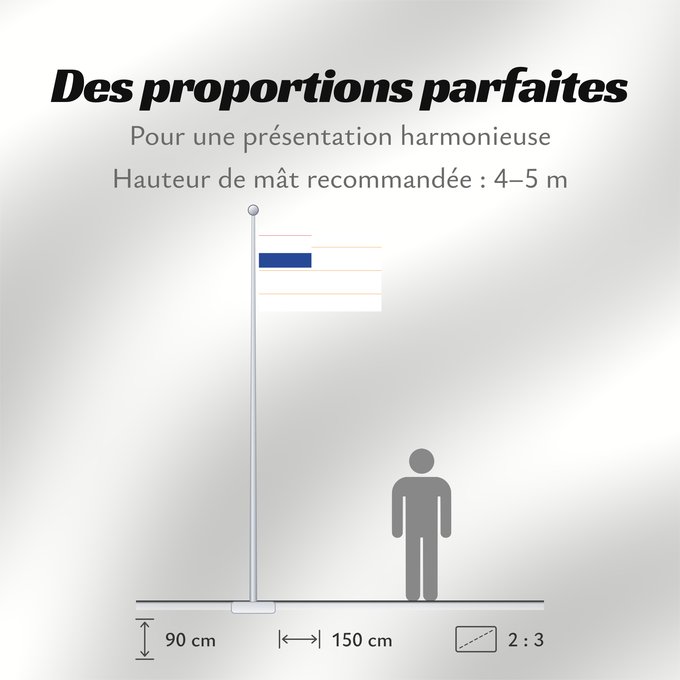 Proportions du drapeau : Orange Free State État libre d'Orange Estado Libre de Orange Oranje-Vrystaat Stato Libero d'Orange Die Oranje-Vrystaat