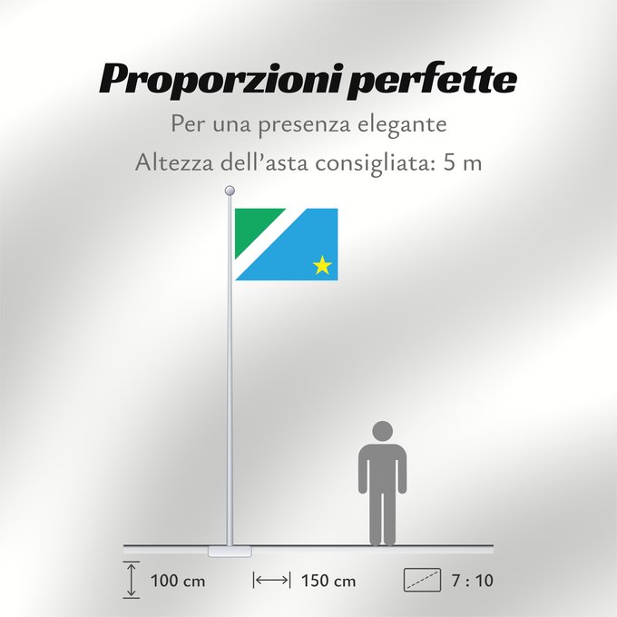 Proporzioni della bandiera: Mato Grosso do Sul	Mato Grosso do Sul, Brazil	Mato Grosso del Sur