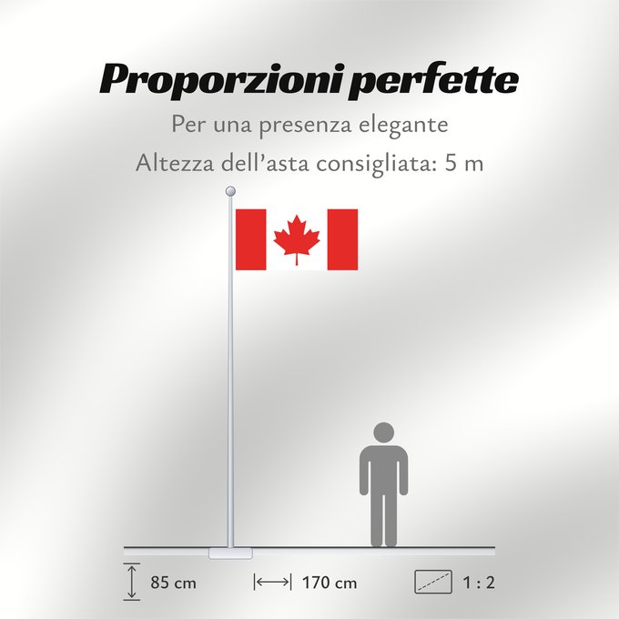 Proporzioni della bandiera: Canada	Canadá	Kanada