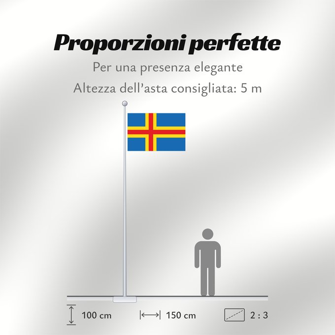 Proporzioni della bandiera: Ahvenanmaan lääni