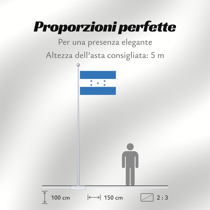 Proporzioni della bandiera: Honduras  2022	Honduras	Hondura	Dell Honduras	Honduro	Hondurasa