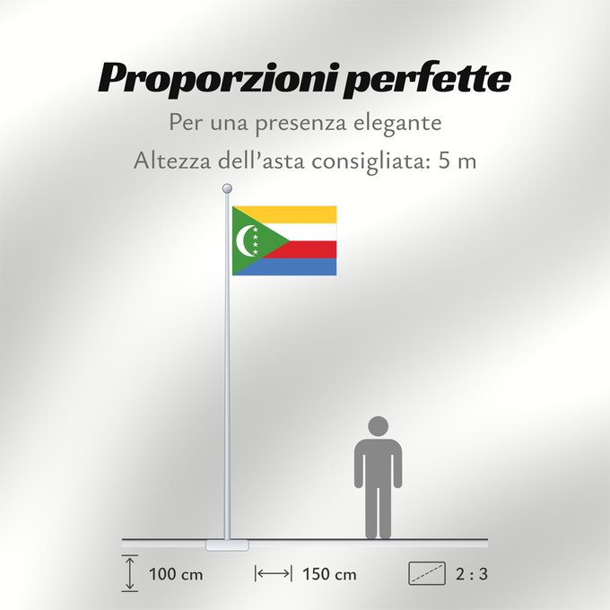 Proporzioni della bandiera: Comoros	Comores	Comoras	Komoren	Comore