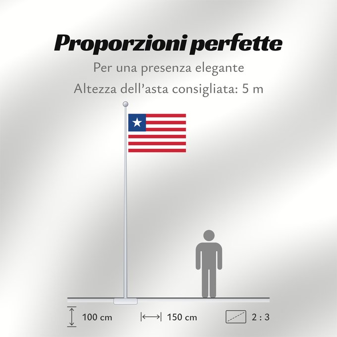 Proporzioni della bandiera: Liberia	Libérie	پرچم لیبریا	Liberian	Liberiei	Liberije