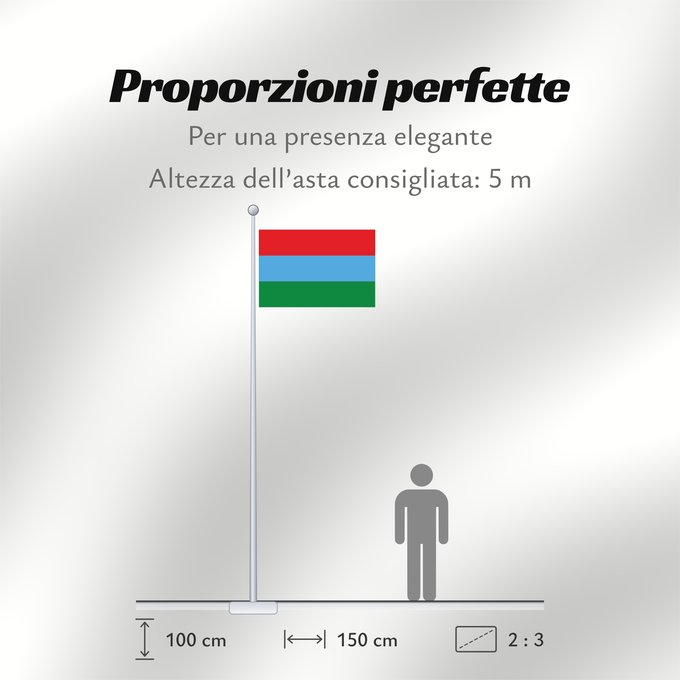 Proporzioni della bandiera: Karelia Republic of Karelia Carelia (o Karelia) Flags of the Republic of Karelia