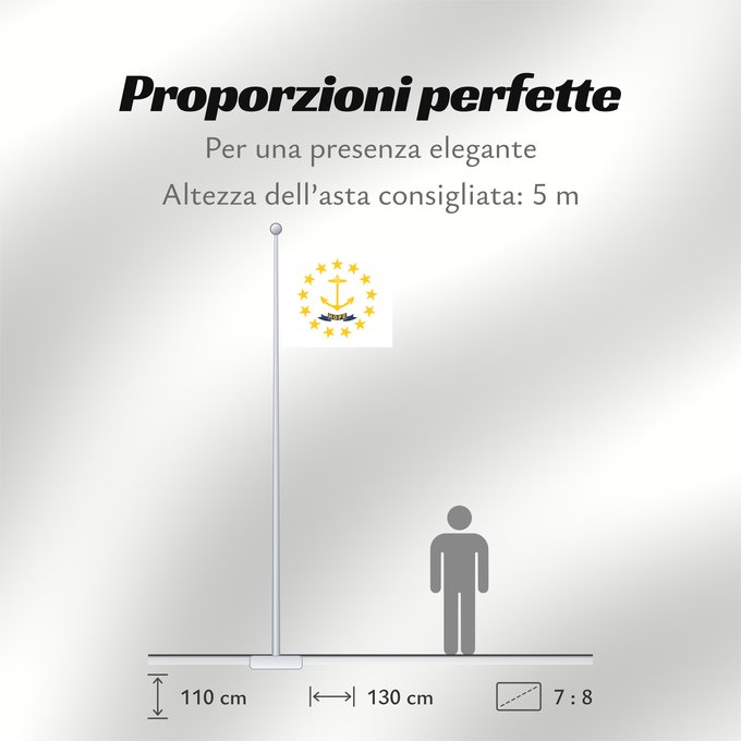 Proporzioni della bandiera: Rhode Island	Rhode Island and Providence Plantations	Rhode Island et plantations de Providence	Rhode Island y plantaciones de Providence	Stato del Rhode Island e le Piantagioni di Providence	Stanowa Rhode Island	ᎤᏍᏗ ᏧᎦᏚᏛᎢ ᎦᏓᏘ	Ka hae Loke ‘Ailana	Rhodensis