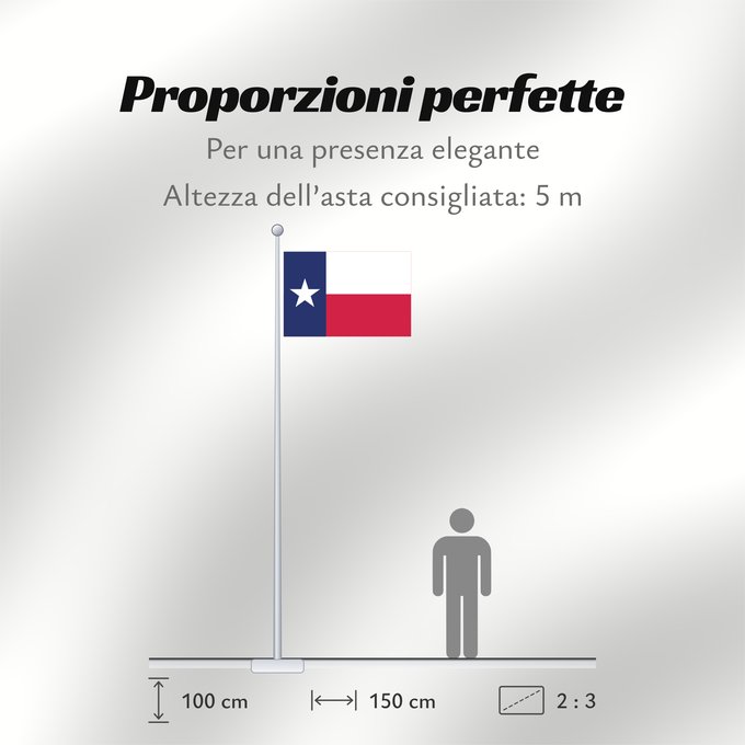 Proporzioni della bandiera: Texas	Texa	Stanowa Teksasu	ᏅᏓᎩ ᎦᏓᏘ	Toháano ého ëva hoohëö o	Ka hae Kekeka	Texiae	Flagget til delstaten Texas	Akałii Bikéyah bidah naatʼaʼí	Флаг Техаса	Američke savezne države Texas