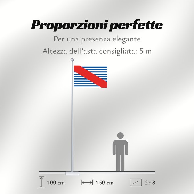 Proporzioni della bandiera: Canelones Department Department of Canelones, Uruguay département de Canelones Departamento de Canelones, Uruguay Canelones (Departamento) Dipartimento di Canelones