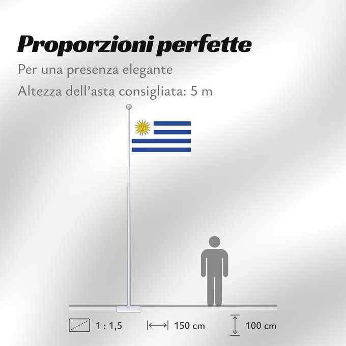 Proporzioni della bandiera: Uruguay	L Uruguay	Dell Uruguay	Uruguai	Urugwaju	D Uruguai	علم أوروغواي	D Uruguay	Uruwayi wiphala	L Uruguai	Urugvajo	Uruguaiko bandera	E Uruguai	Poyvi Uruguái	Irigwe	ウルグアイの国旗	Pāmitl Uruguay	Uruwayi unanchan	Флаг Уругвая	Urugvaja	Uruguays